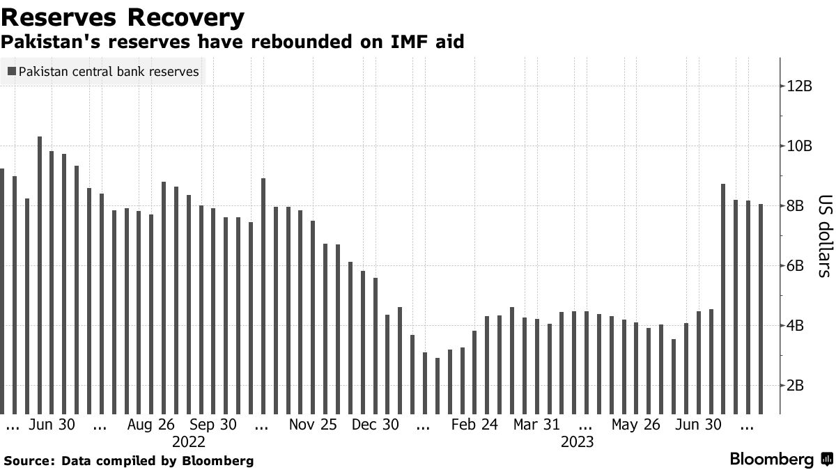 USD to PKR – Dollar Rate in Pakistan Today 01 April 2023