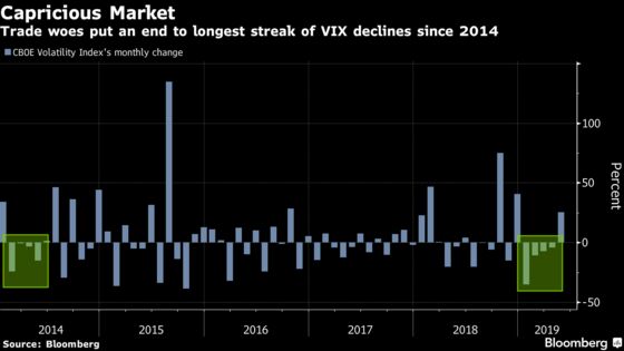 Wall Street Braces for More Volatility as Investors Seek Hedges