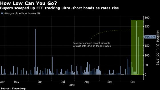 ETF Investors Seeking Safety Scoop Up Ultra-Short-Term Bonds 