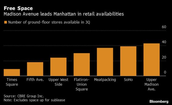 Manhattan’s Quiet Christmas Signals Mounting Pain for Retail