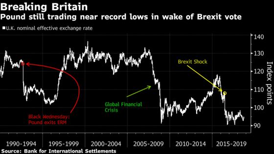 Pound Set for Big Rally as Brexit Deal Approaches, Jen Says