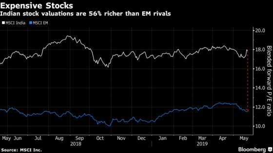 Exit Poll Euphoria Pushes India Stocks to Another Record High