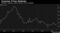 Consumer Prices Moderate