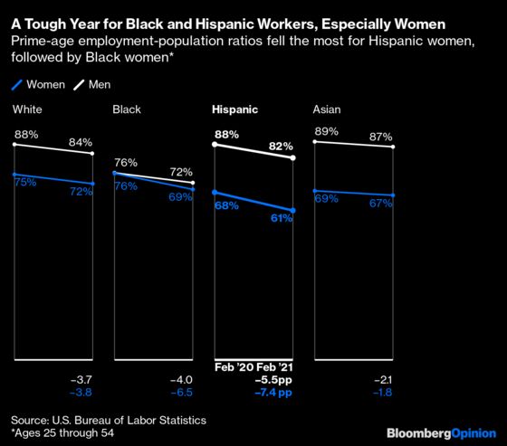 The Pandemic Was Historically Bad for Working-Class Women