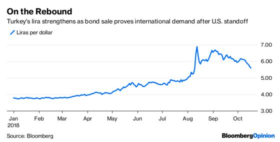 Markets Are Broken and Nothing Is Working