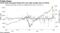 Triple-leveraged Nasdaq ETF sees eight straight days of entries