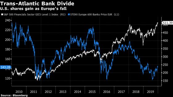 Bullish U.S. Bankers in Davos Contrast With Gloomy Europe Peers