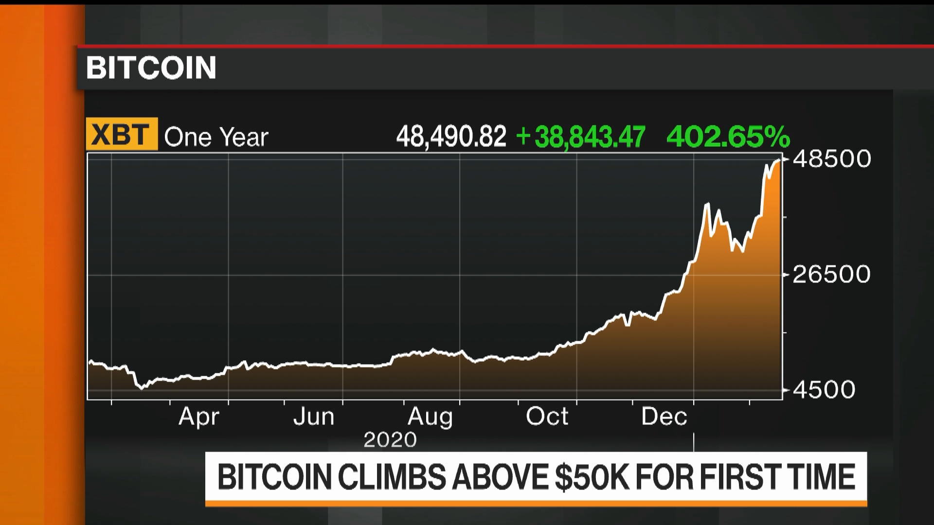 Bitcoin (BTC USD) Cryptocurrency Price ETF to Be Launched in Canada -  Bloomberg
