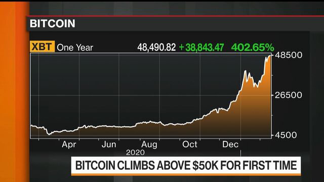 A 18.000$, il market cap di Bitcoin supererà la base monetaria del Canada
