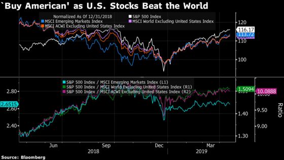 U.S. Investors Are Throwing In the Towel on International Stocks