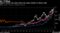 $1 Trillion