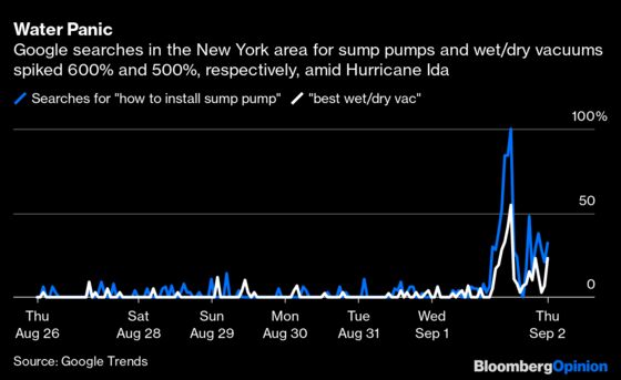 Sump Pumps and Wet Vacs Are Climate Change Must-Haves