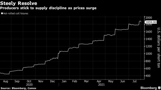 Wary Steelmakers Give Legs to Metal’s Rally as Buyers Reel