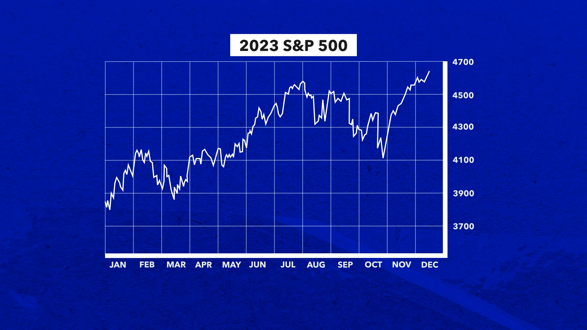 Live TV - Bloomberg
