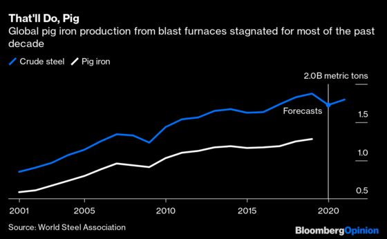 The End of Demand Isn't the End for Big Oil