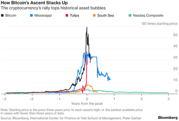 Cryptocurrency Vault Cryptocurrency Historical Data Download - 