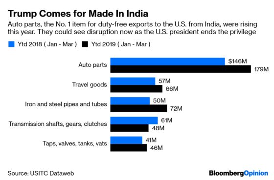 Trump’s India Trade Threat Demands Cool Heads