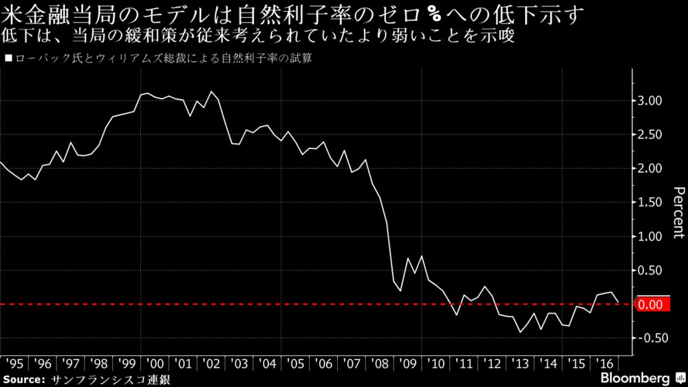 高値更新継続なるか 中間選挙 控える18年米国株を読む モーニングスター 年末年始特集 2017 2018