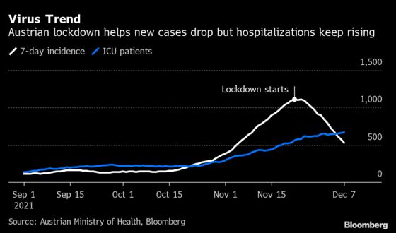 Austria Will End Lockdown for Vaccinated People