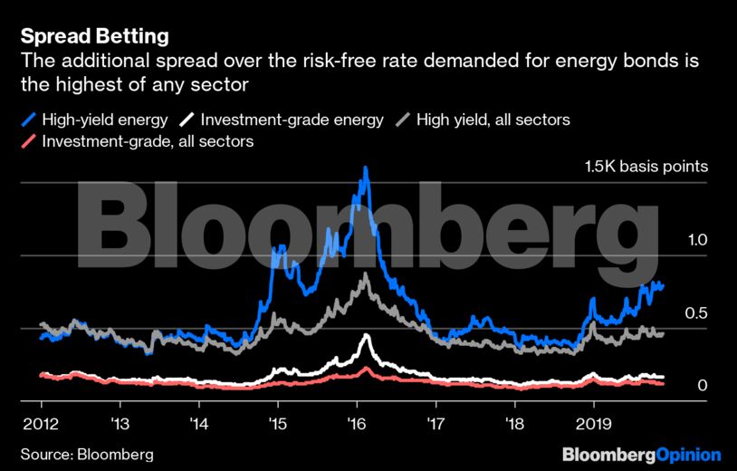 Spread Betting