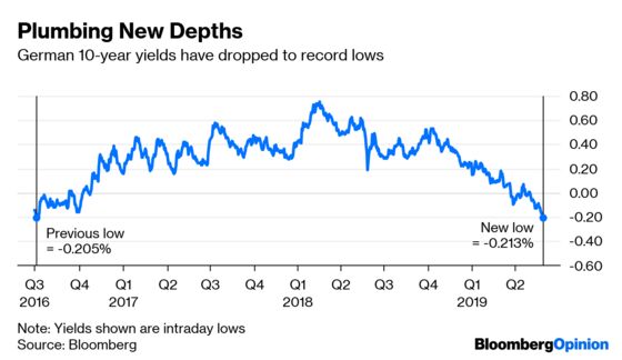 Trade War Traps ECB With Bund Yields at Record Low