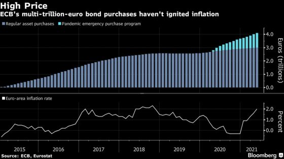 ECB’s Villeroy Rebuffs French Adviser’s Helicopter Cash Proposal