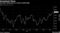 Greenback Rises