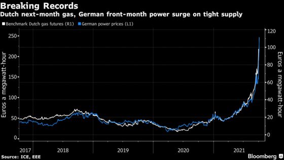 Europe’s Gas and Power Surge to Records as Supply Concerns Flare