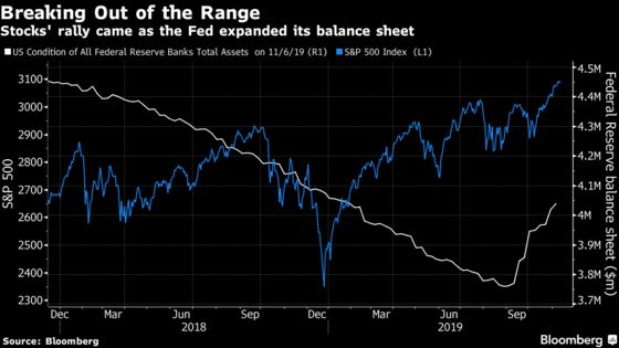 FOMO Doesn't Cut It as a Buy Signal for Stocks