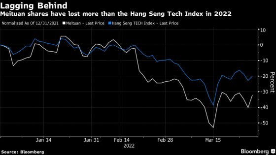 Meituan Surges 12% After Earnings, Leads China Tech Rebound