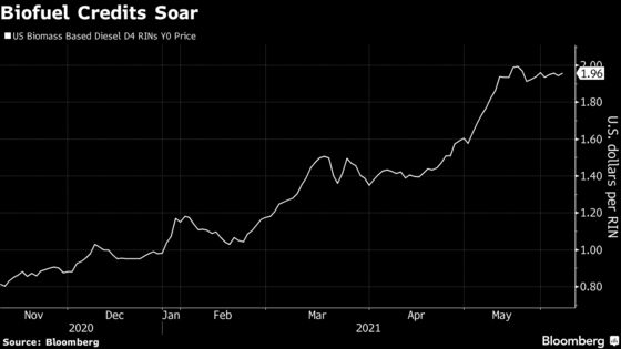 Top Biofuel Maker Eyes Garbage in Widening Feedstock Hunt