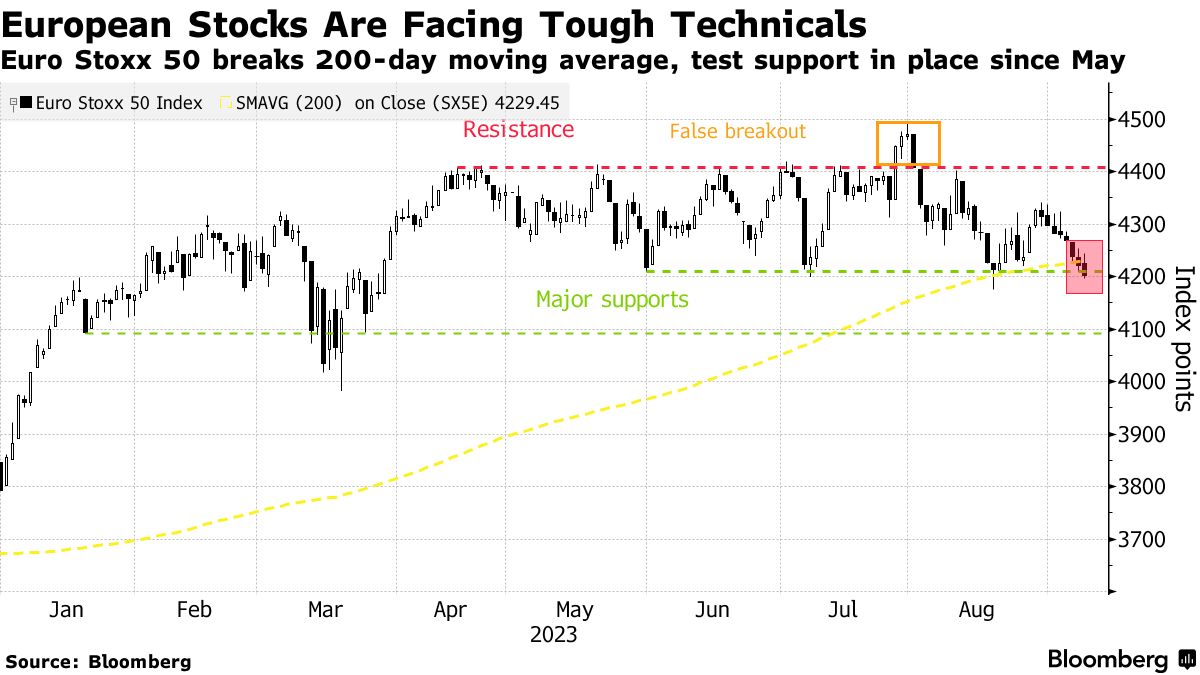 Market News: European Stocks Decline on China Data; LVMH Leads Luxury Lower  - Bloomberg