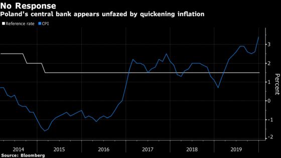 East Europe Has Reason to Lift Interest Rates But Probably Won’t