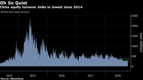 It's a Long Way Down for China Stocks Channeling Past Traumas