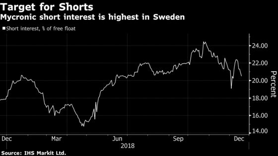 The Mycronic Chronicles: Shorts, Analysts Face Off on Hot Stock