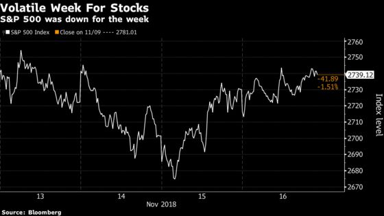 Stocks' Sunny Finish Can't Make Up for Rocky Week: Markets Wrap