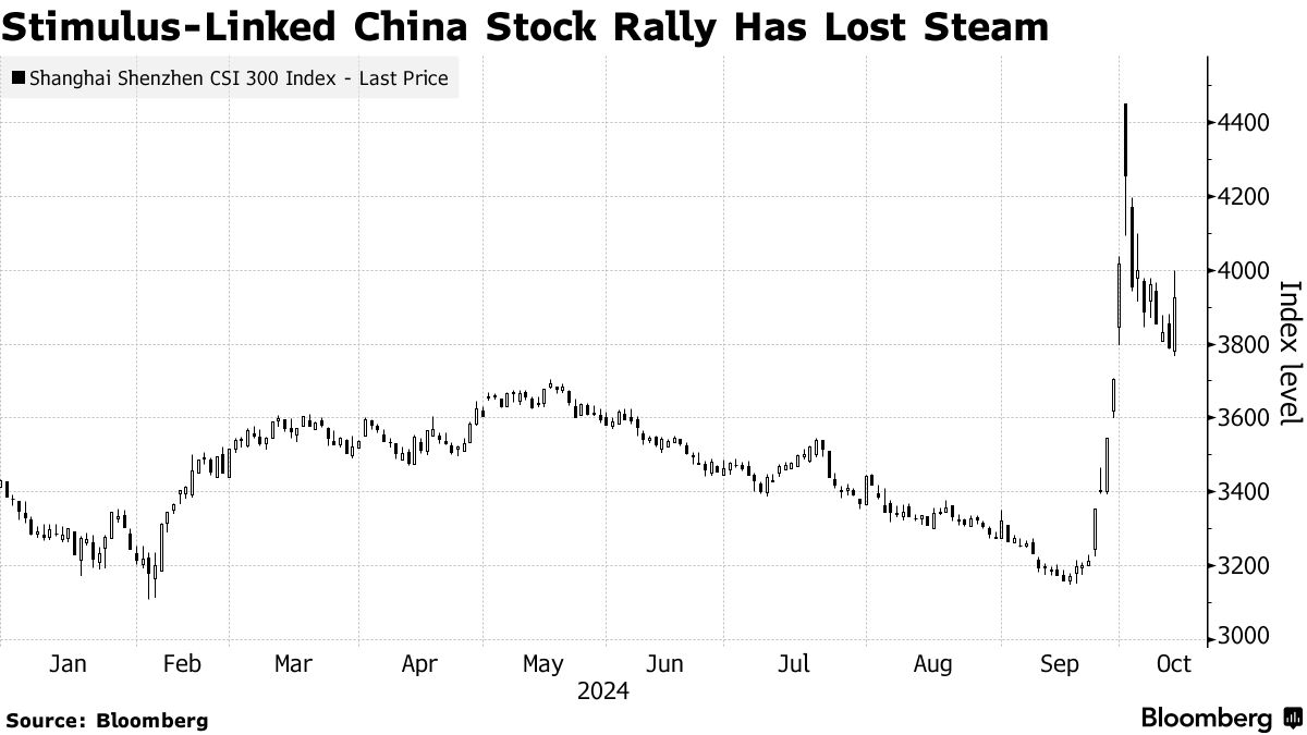 Futures rise in Australia, Japan and China; Hong Kong’s drop