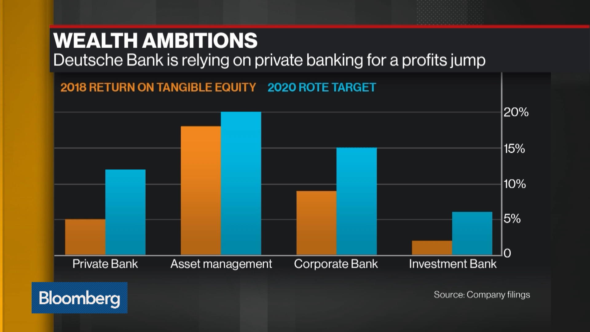 Deutsche Bank Raids Rival Talent To Target Wealthy Europeans Bloomberg