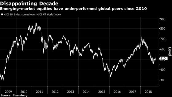 Analysts Who Warned of Emerging-Market Rout Expect Painful 2019