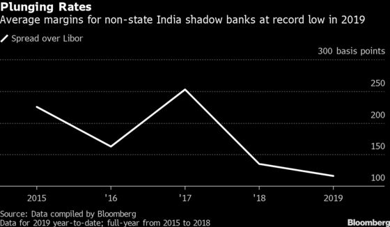 Crisis Doesn’t Stop Some India Lenders Getting Global Loans