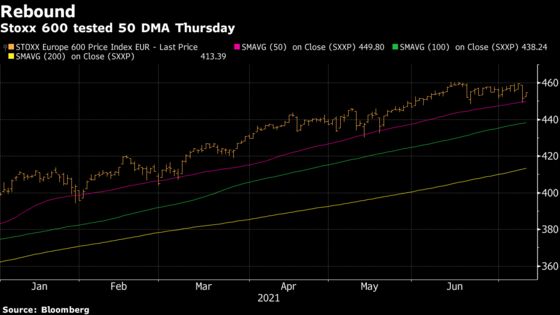 European Stocks Rebound From Worst Drop Since May With Cyclicals