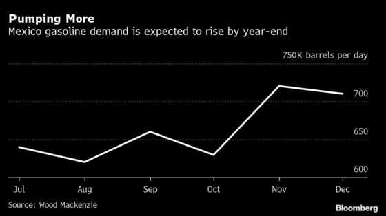 Pemex Sees a Bigger Drop Than Forecast for 2021 Fuel Sales