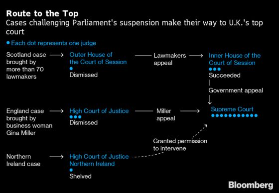 Judges Narrow Down Options for Boris Johnson in Supreme Court Case