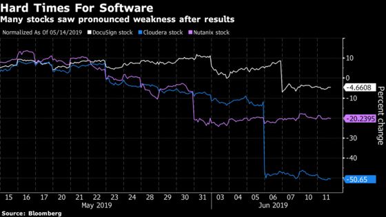 Software Analysts See a ‘Soft Patch’ in Results, Not a Collapse
