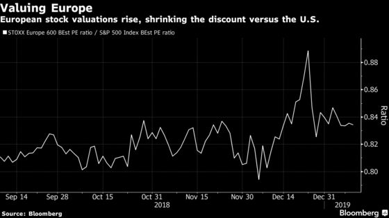 No One’s Really Freaking Out About a Slowdown in Europe