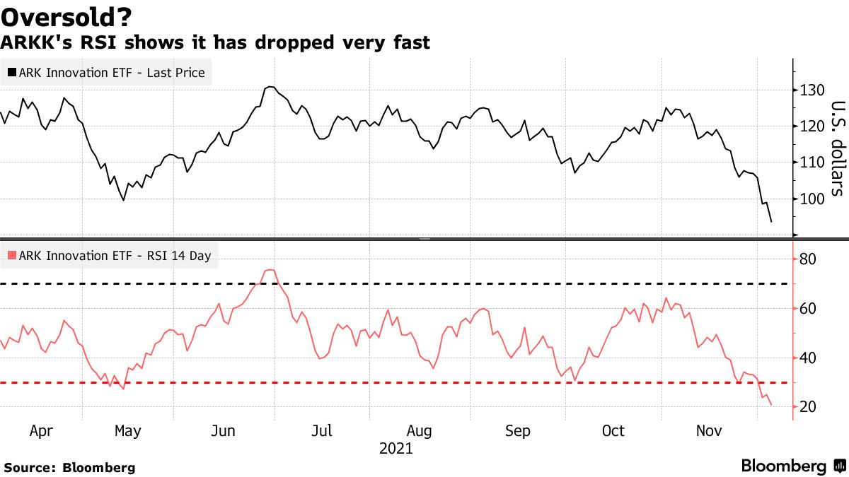伊波杏樹 10th Anniversary graph Historical Average Returns for Nasdaq 100 Index (QQQ