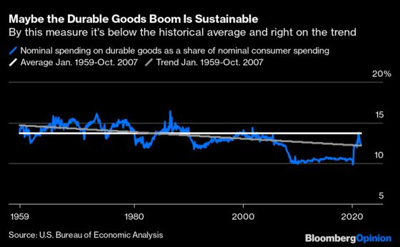 The Durable Goods Boom Is More Sustainable Than It Looks