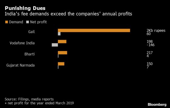 $30 Billion and Counting: Telecom Levy Rises for India Firms