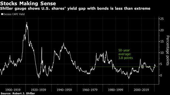 Stocks Post Another Record High; Oil Halts Slide: Markets Wrap