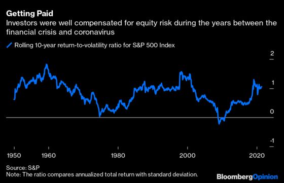 Lower Returns and Greater Turmoil to Test Stock Investors